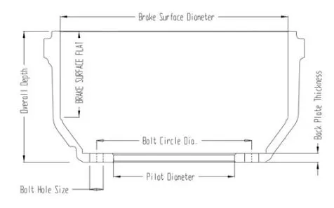 Brake Drum