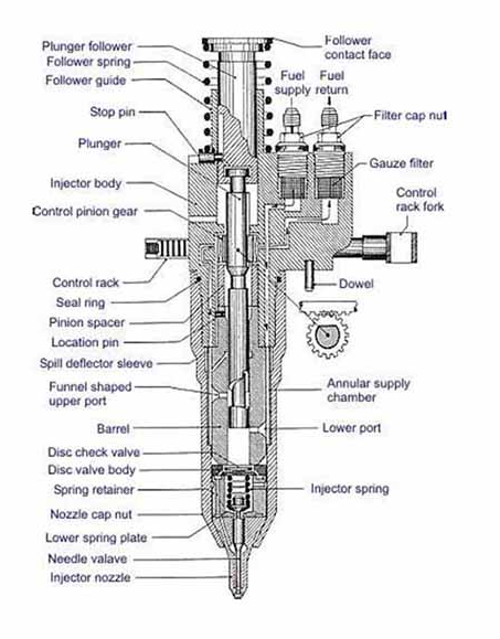REMANUFACTURED FUEL INJECTOR - A2897320R